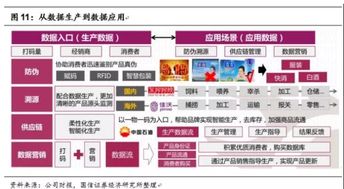 慧聪集团 互联网销售驱动下的历史性变革