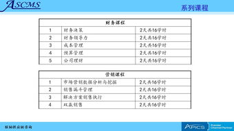 联韬 赋能企业卓越运营的全方位供应链管理咨询与培训服务