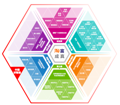 阿里巴巴创新中心活动集锦 互联网销售新思维探索(11.26-12.10)