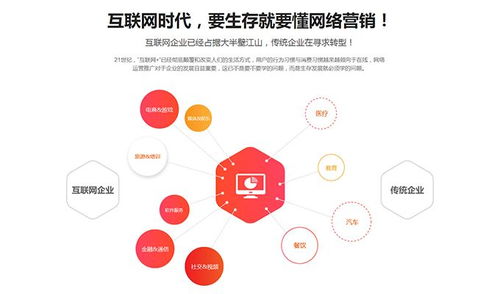 如何打造互联网营销思维与互联网销售的核心法则