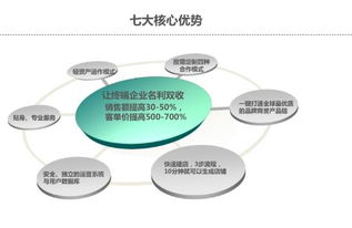 破解传统药房销售难题，一键实现互联网供应链管理服务