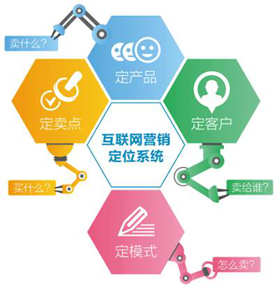 深湘机器 抡好三板斧，让网络营销切实落地，驱动互联网销售增长