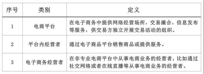电子商务经营者如何应对《电子商务法》下的互联网销售